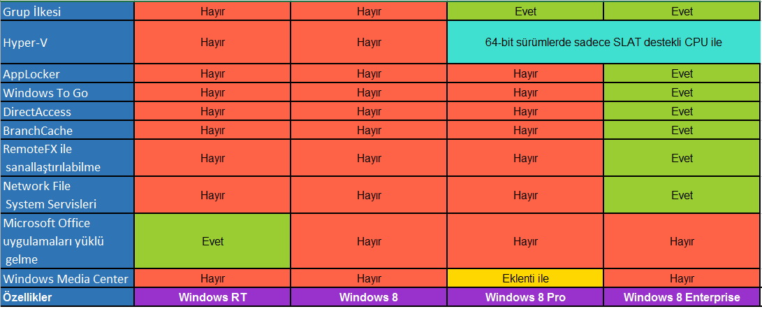  Windows 8 Sürüm Farkları ve Fiyatları