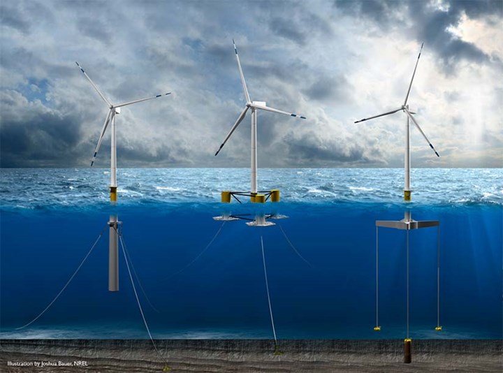 ABD Enerji Bakanlığı öncülüğünde kurulan açık deniz rüzgar türbinleri umut vadediyor