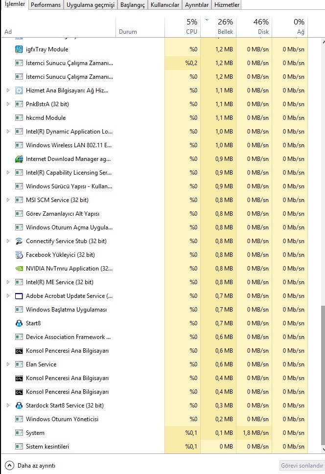  Win8 %98 RAM Kullanımı!!Help!!