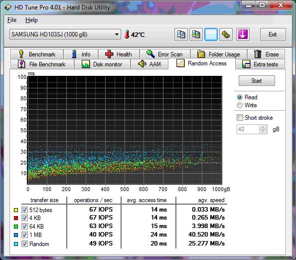  Samsung HD103SJ Test Sonuçları