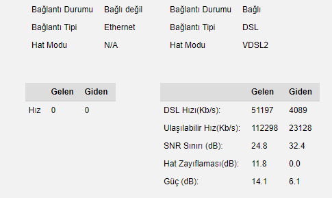 Millenicom Sınırsız Kampanyalar (16 - 35 - 100 mbps)