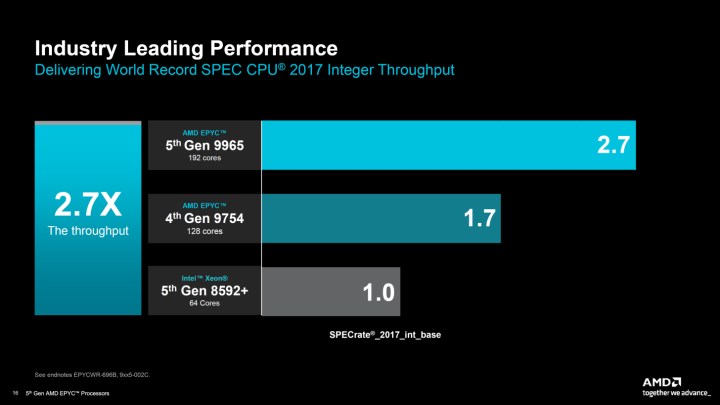 AMD 5. Nesil EPYC işlemcilerini tanıttı: Veri merkezlerinde liderliğe devam