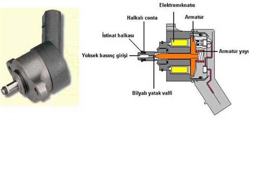  COMMONRAİL DİZEL MOTORLAR ve AYRINTILARI