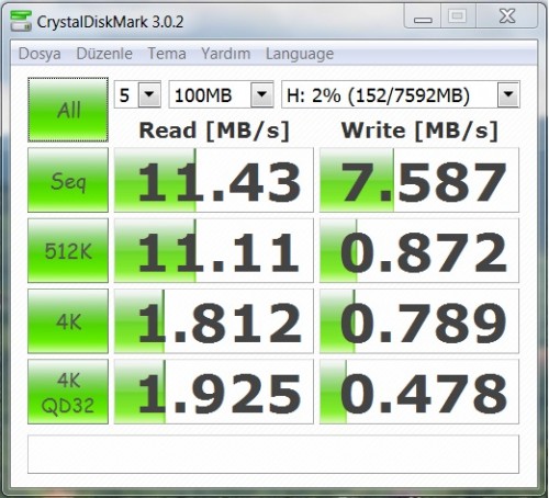  Kingston 8 GB SDHC CrystalMark 3.0.2 Okuma/Yazma Hızları(SD10v/8gb)