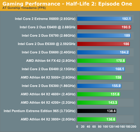  AMD AM2 3800X2 MEMORY BENCHMARK(OVERCLOCK)