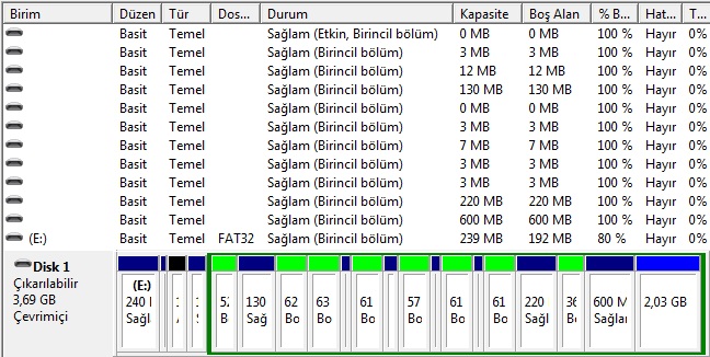  IDEOS X5 Orjinal rom a geri dönememe hikayesi