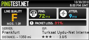  Uydunet Akşamları Başgösteren Hız Sorunu