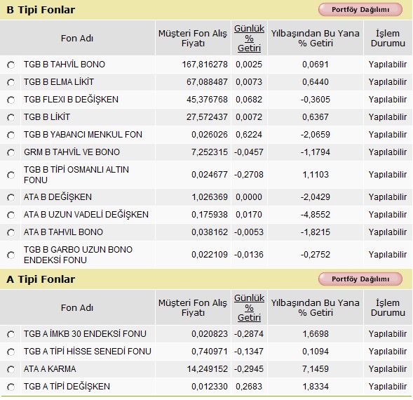  DH'ye Bedava ALTIN - DÖVİZ Danışmanlığı