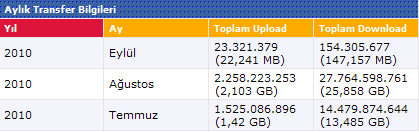  Netlimitsiz kota(bune lae)