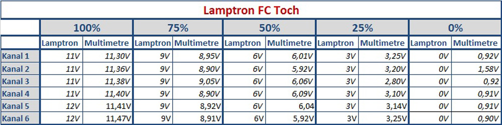 Lamptron FC Touch İncelemesi