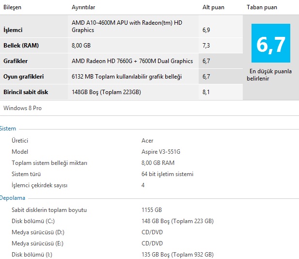  Acer V3-551g Amd a10 4600m + 7670m KULLANICI KULÜBÜ