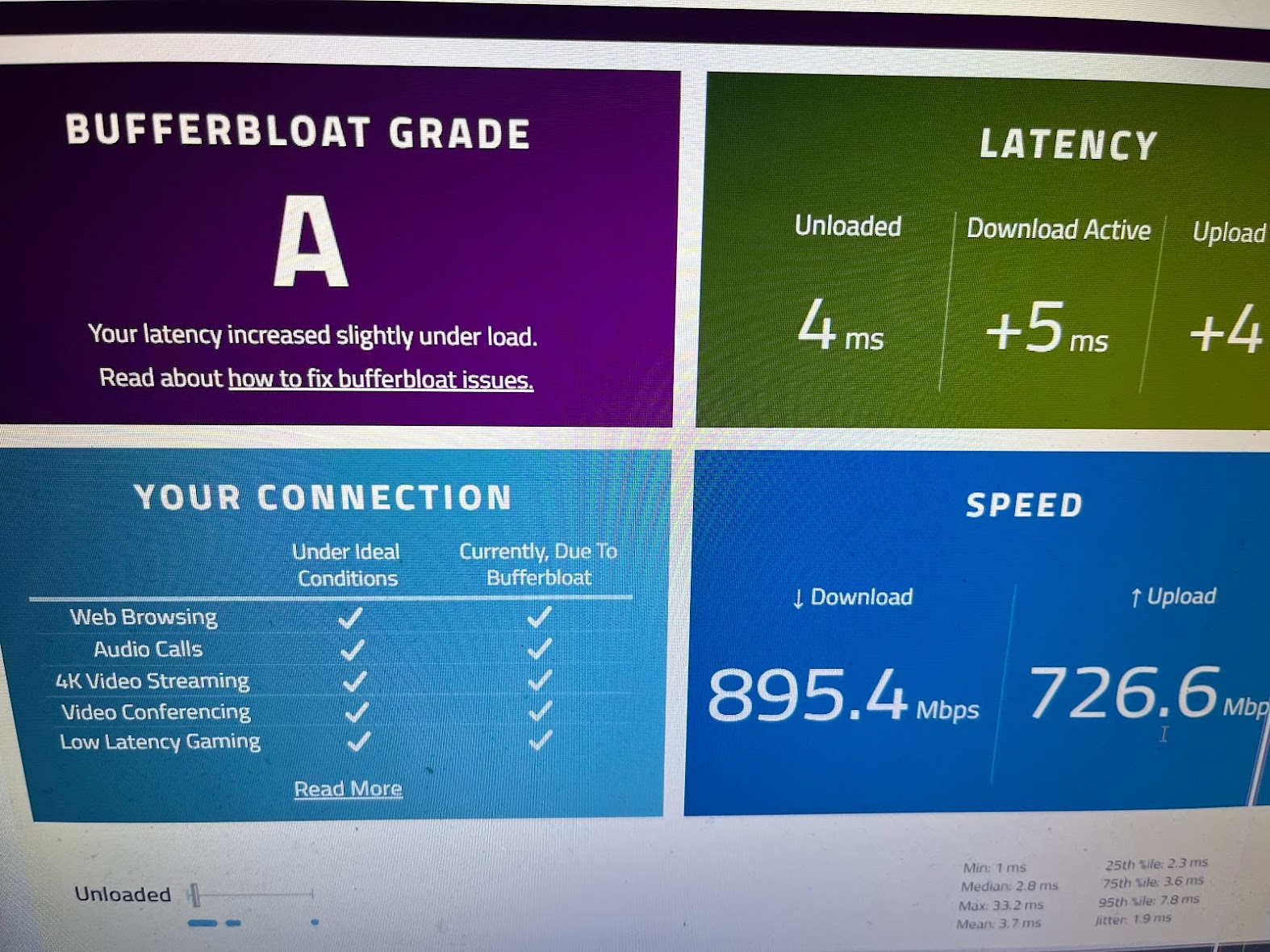 Bufferbloat test sonuçlarınız | DonanımHaber Forum » Sayfa 2