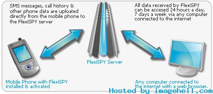  Flexi SPY - Mükemmel Bir Casusluk Programı