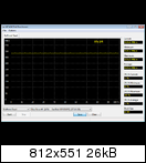 SanDisk Extreme II 240GB İncelemesi [Son Düzlük]
