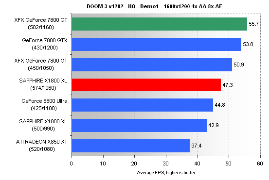  X1800XL testleri