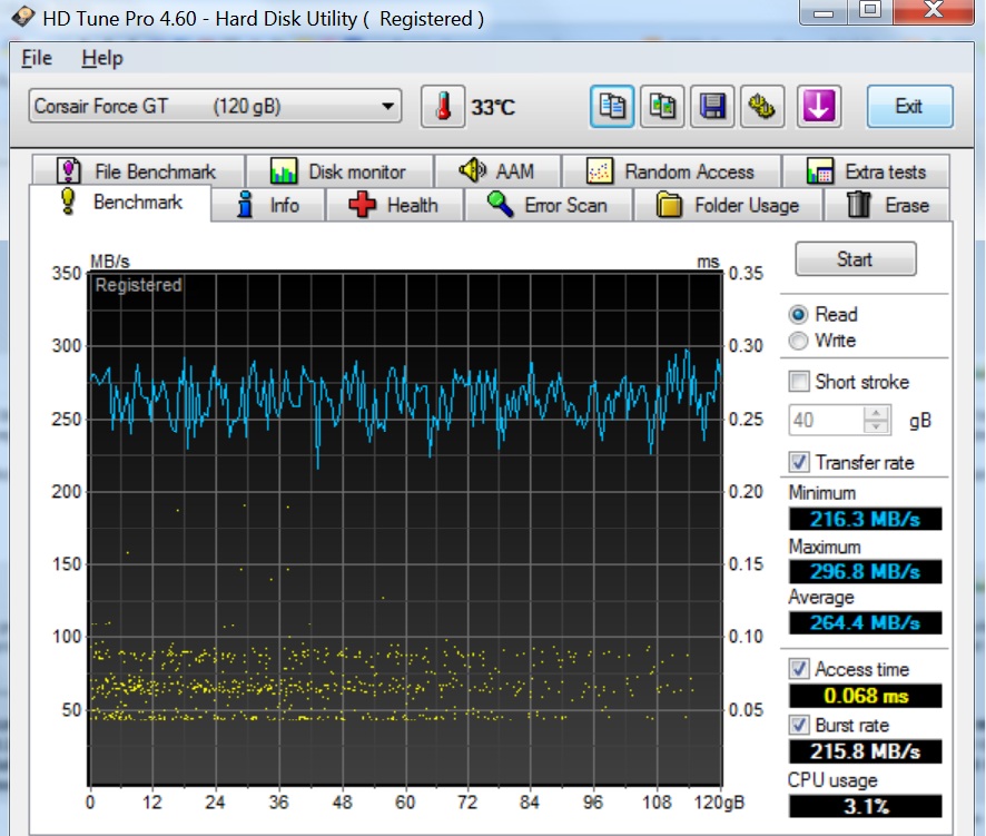  SSD Secure Erase (Hdderase, Ocz Toolbox)