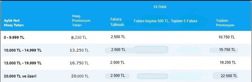 Emekli Maaş Promosyon Listesi ( İLK SAYFAYI KONTROL EDİN BÜTÜN CEVAPLAR İLK SAYFADA )
