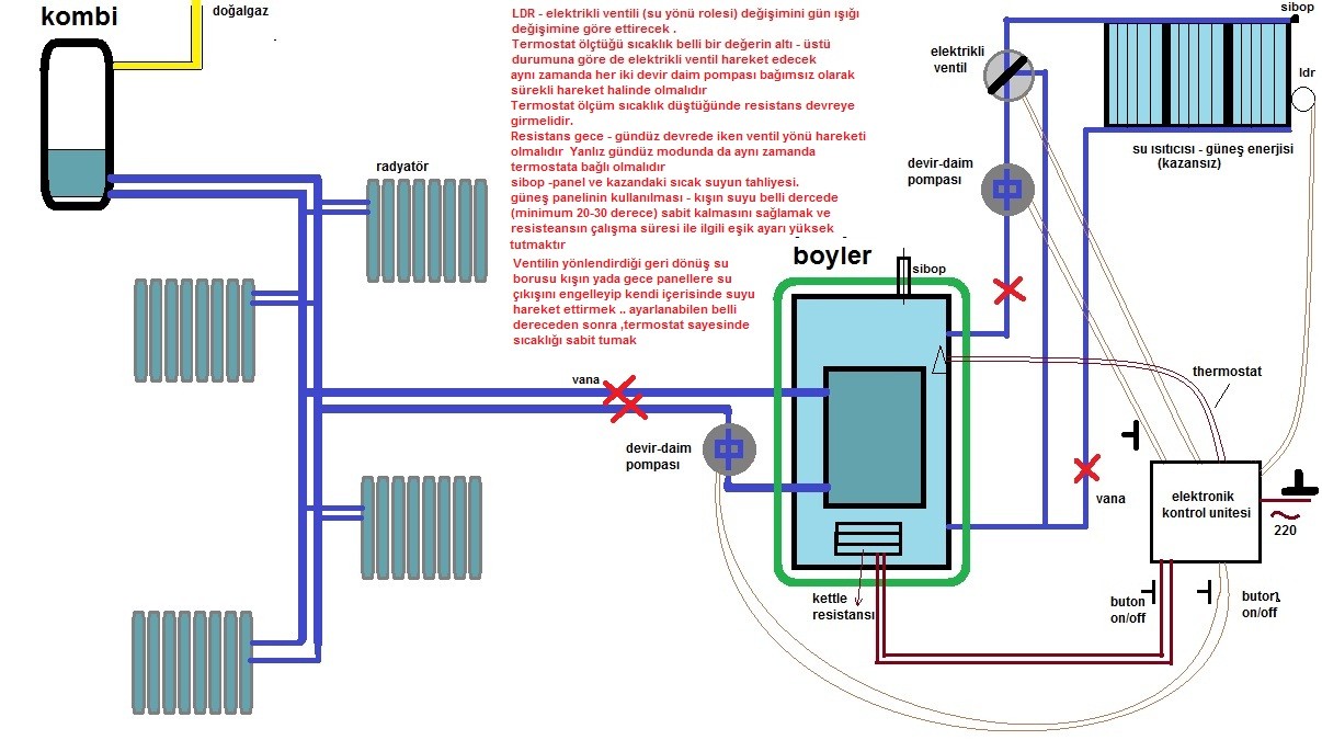  güneş panelleri ve boyler sirkulasyonu ile elektrikli ısıtma sistemi