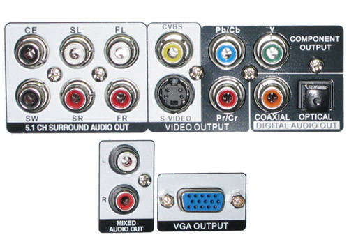  PHILIPS DVP 3142-5160/12 -5980/12 modellerinden herhangi birinde 5.1 analog ses çıkışı var mı?