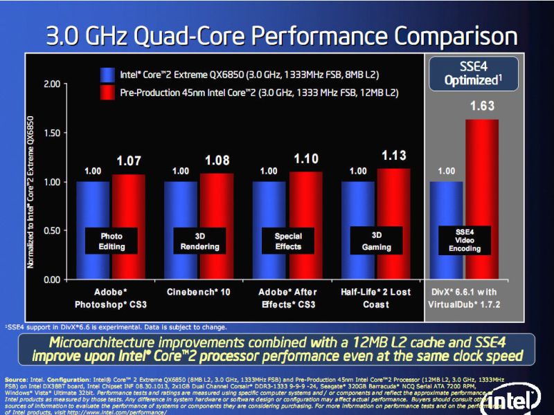  ## Intel Core 2 Extreme QX9650'nin İlk Test Sonuçları Ortaya Çıktı ##