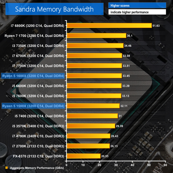 AMD sistem topluyorum (2200g)