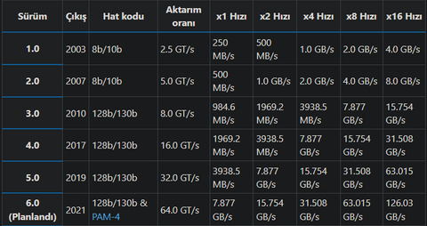 Eski Anakart M2 SSD yardım lütfen