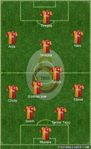  Galatasaray 2013/2014 Sezonu Transfer Haberleri ve Dedikoduları