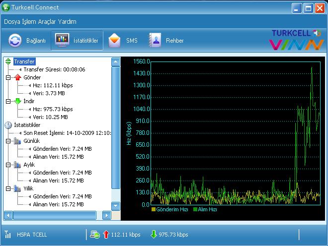  usb 3g modem extarnel anten