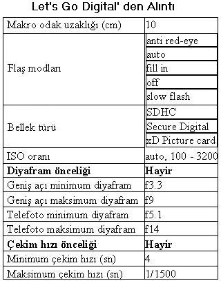  Fujifilm F100fd (yeni yeni ...)