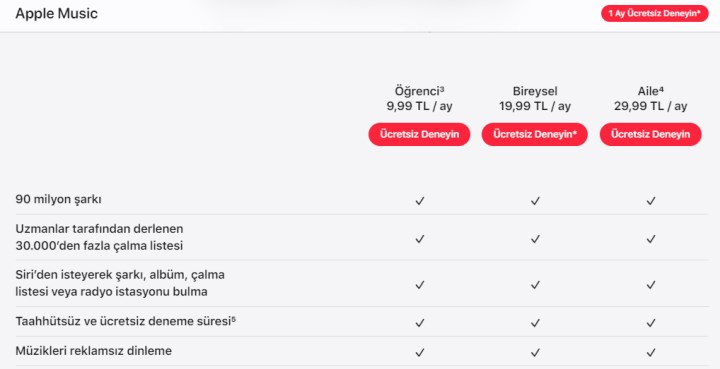 Apple Music'in Türkiye fiyatına zam geldi