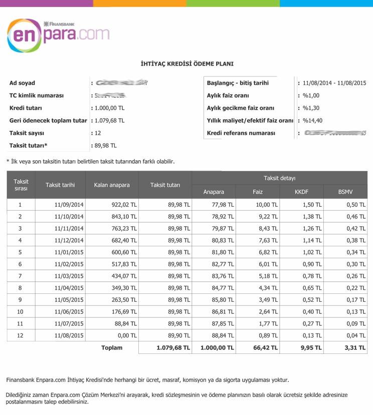  Enpara Masrafsız İhtiyaç Kredisi