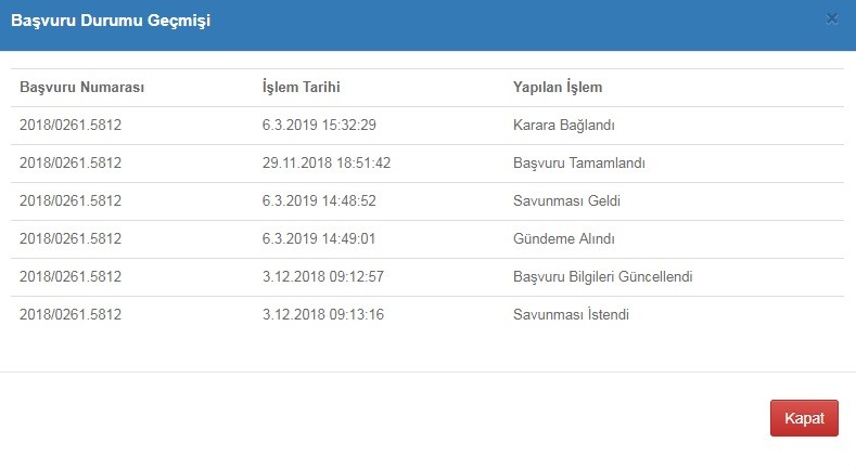 Tüketici Heyeti  Karara bağlandı 08.03.2019 Tebligat Geldi 16.03.2019