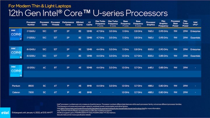 Alder Lake tabanlı Intel Core-U serisi duyuruldu