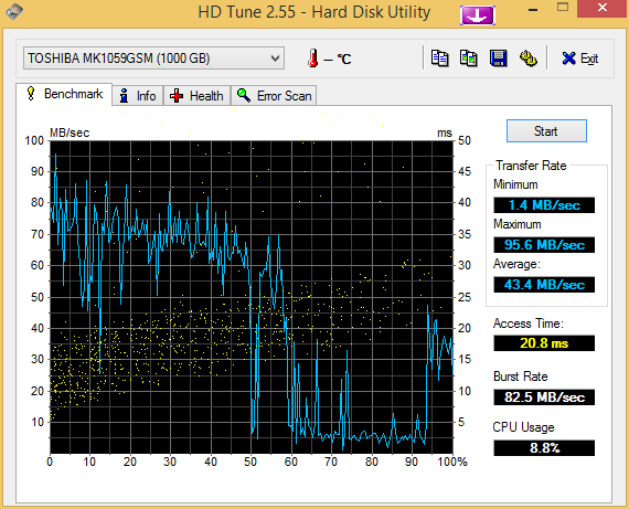  Hdtune disk değerleri değerlendirme?