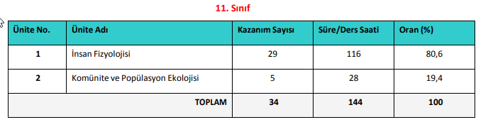 Yeni Müfredat mı Eski Müfredat mı cevap veriyorum(BELGE VE SSLERLE)