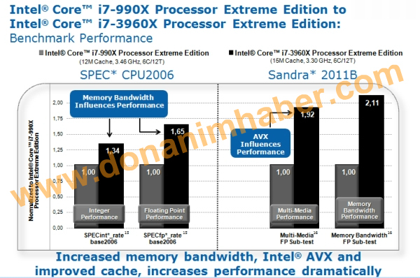 Özel Haber: Intel'in en hızlı işlemcisi Core i7-3960X'in ilk test sonuçları