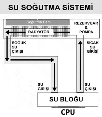  SIVI SOĞUTUCU HAKKINDA İÇERİ