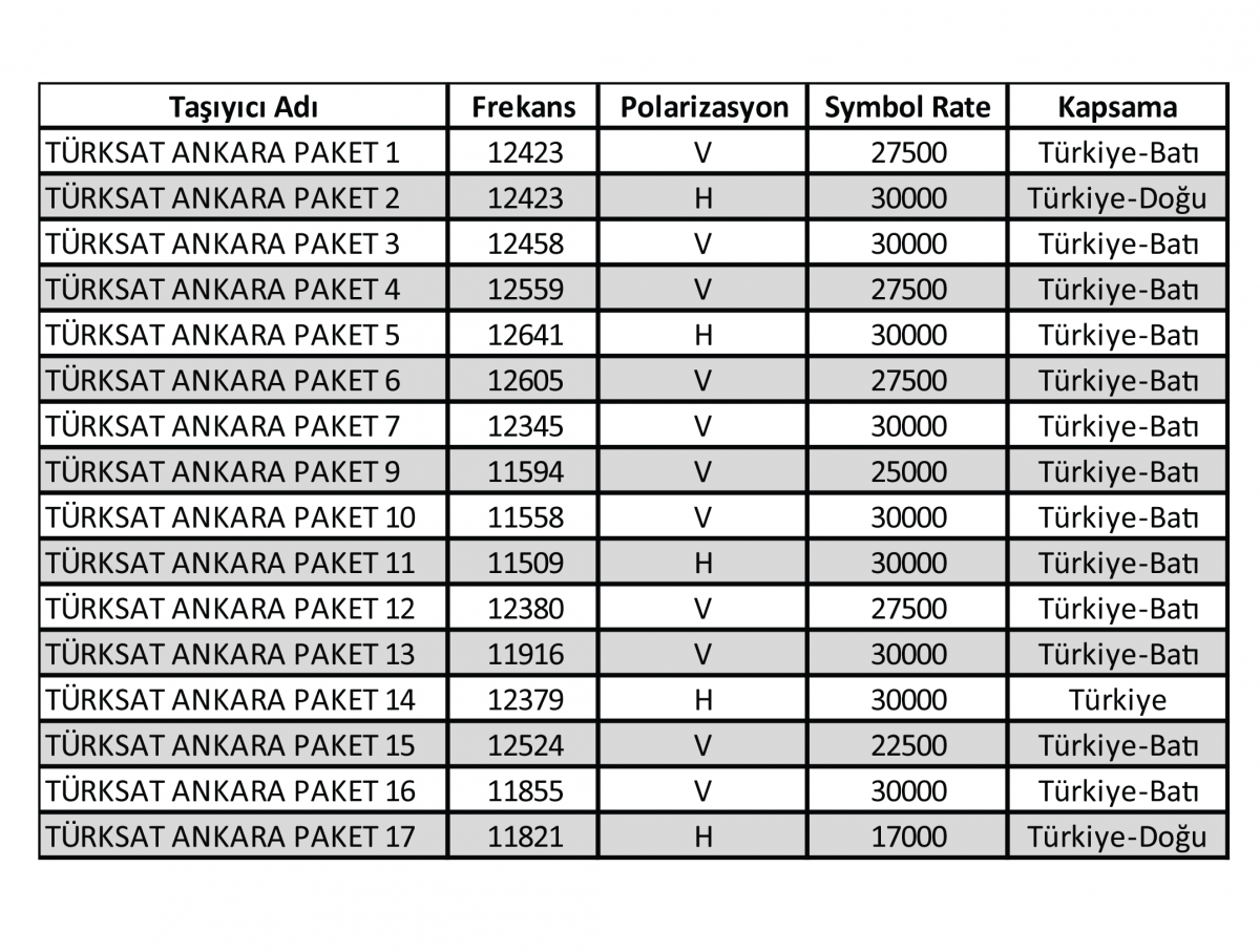 Fabrika ayarlarına döndüm sinyal 0