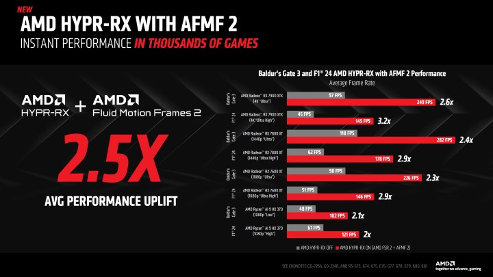 AMD Adrenalin 24.9.1 sürücüsü yayınlandı: AFMF 2 geliyor