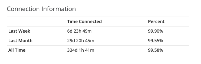 Ankara'da internet durduk yere kesiliyor ama ışıklar normal ?