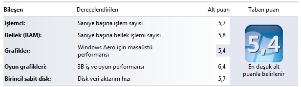  ASUS N61Vg213DV Kullanıcıları Kulübü