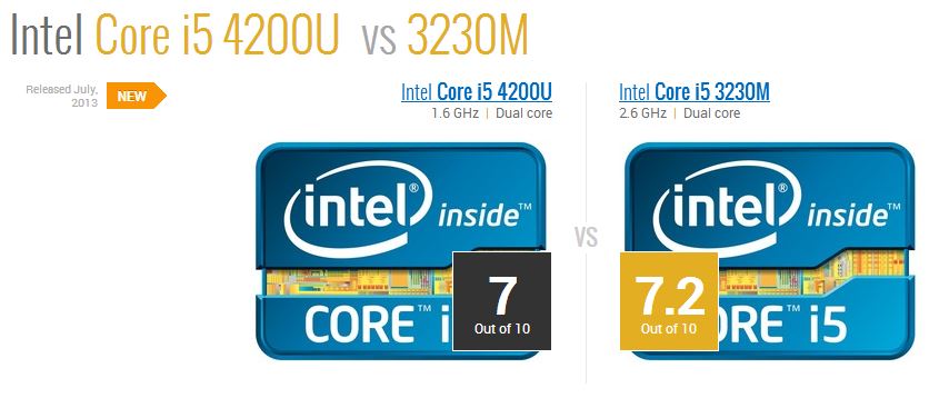  Asus X550cc-x0387h i3