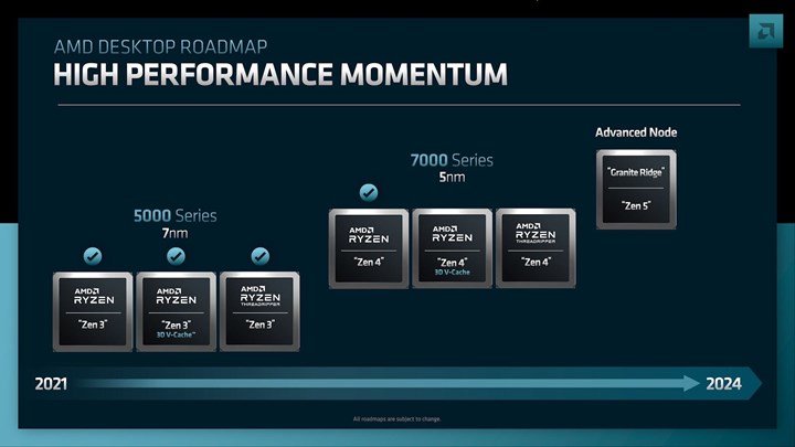 AMD Zen 5 işlemcilerin özellikleri ve çıkış tarihi ortaya çıktı