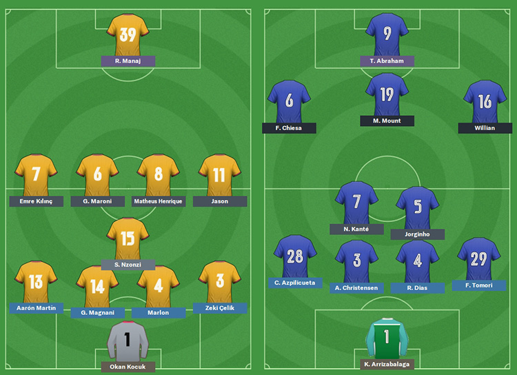 FM20 | DS | Galatasaray | Kariyer Sonu | 5 Sezon'da 15 Kupa - Avrupa'da 3 Büyük Final