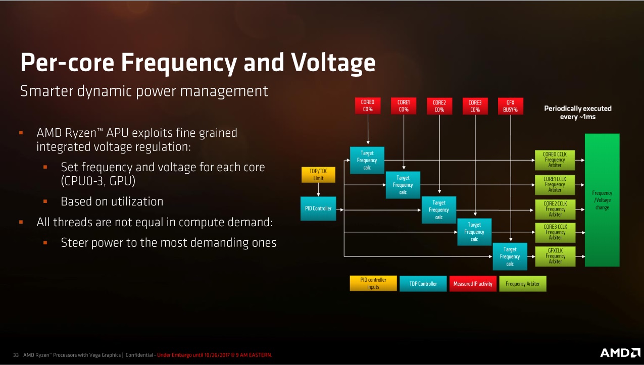 AMD Ryzen 2800X işlemcisi 10 çekirdekli mi olacak?