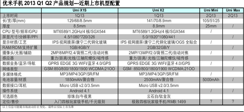 Umi Mini Yakında !!! (5000Mah Pil)