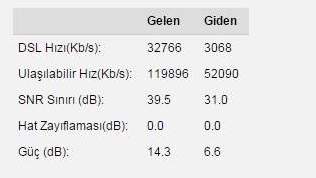 VDSL Hat Zayıflaması (dB) Değerleri [ANA KONU]