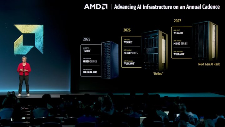 AMD vites yükseltti: 256 çekirdekli EPYC Venice, Zen 7 Verano ve MI500 GPU’lar