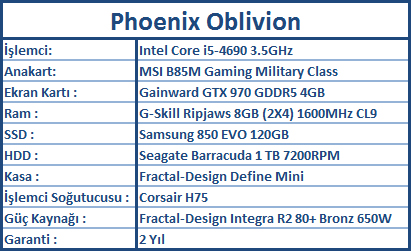 Phoenix Oblivion İncelemesi [Armut piş, ağzıma düş]