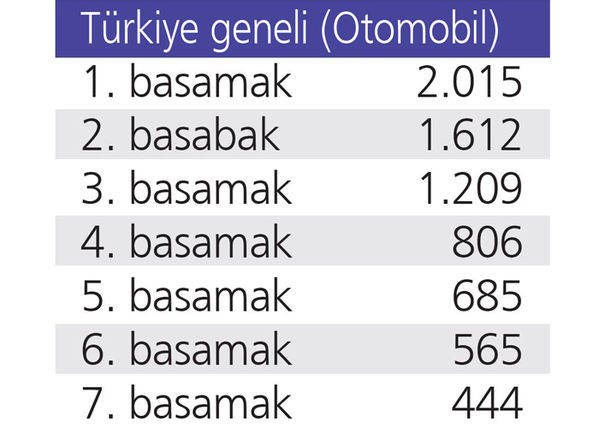 Almanya'da arkadaşım 2500'e astra aldı